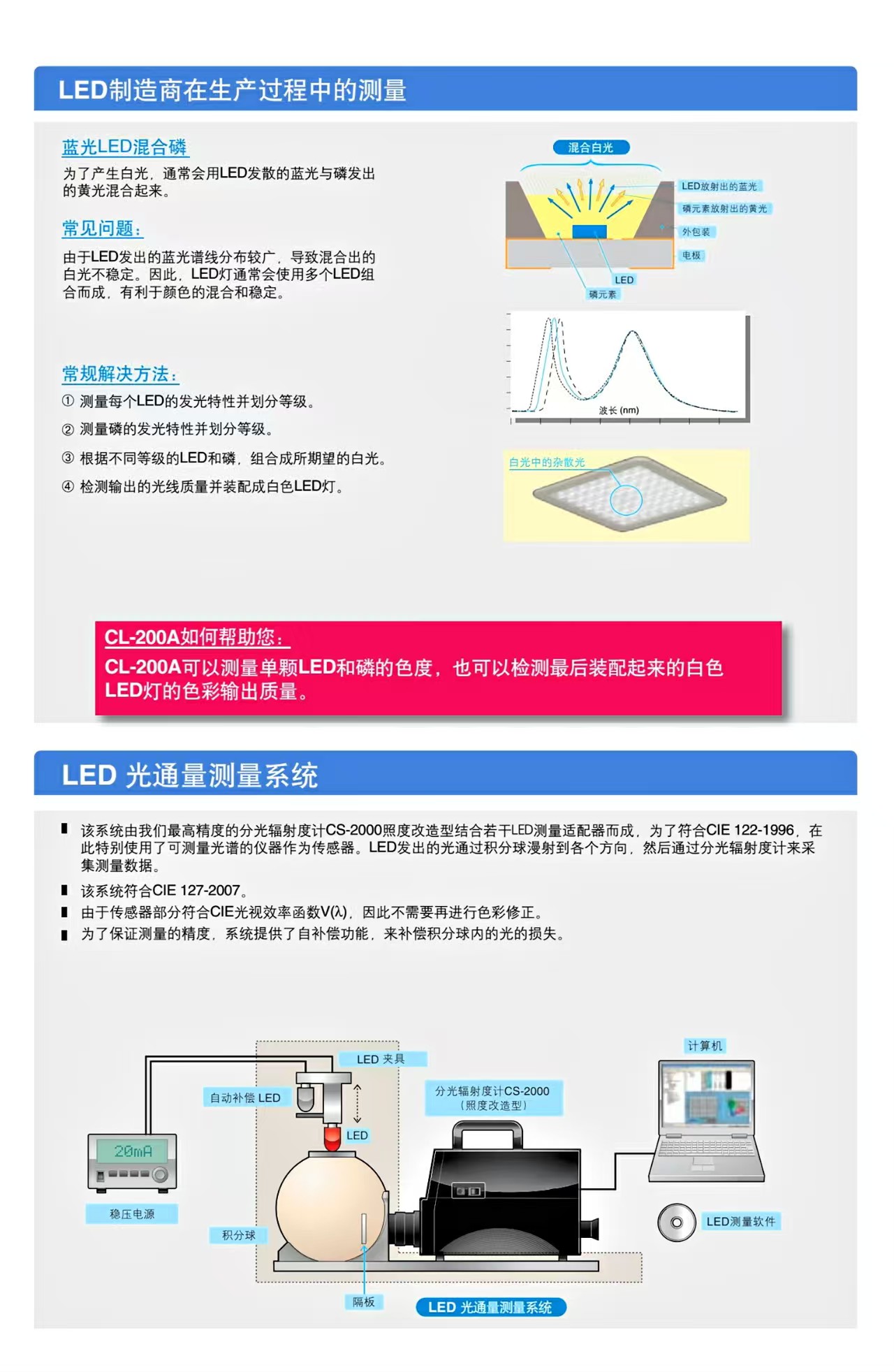 200A彩页5.jpg